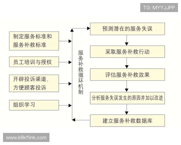 凯发注册网站的用户体验优化策略提升注册流程的便捷性与用户满意度