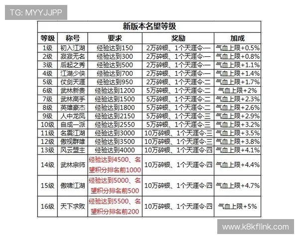 如何在K8捕鱼网中快速提升等级和获得丰富奖励 如何在K8捕鱼网中快速提升等级和获得丰富奖励
